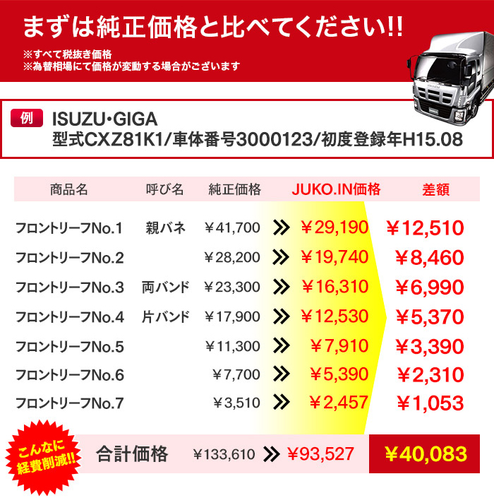 まずは純正価格と比べてください!!